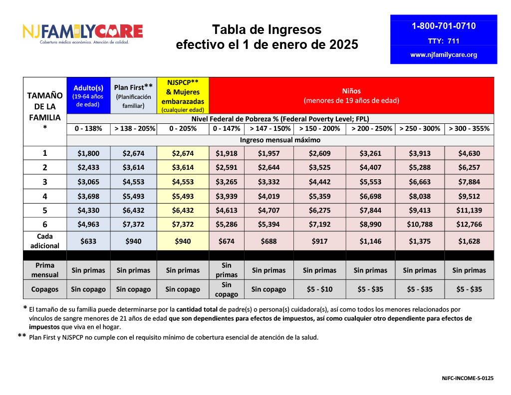 NJ FamilyCare Income Eligibility And Cost   Income S 