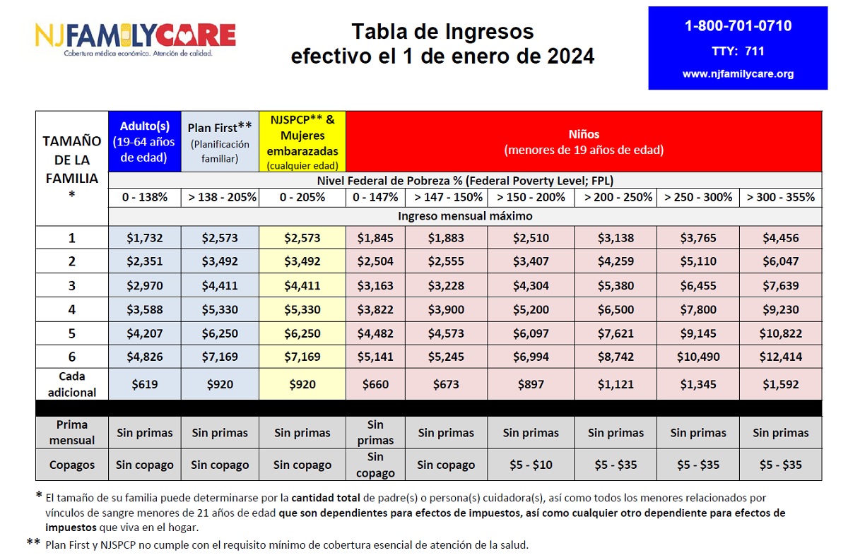 NJ FamilyCare Income Eligibility And Cost